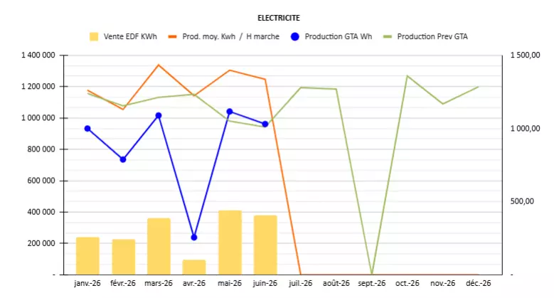 électricité 2026